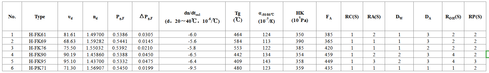 氟磷玻璃系列2.png